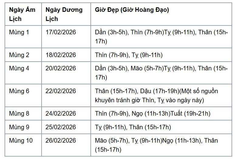 Lua-chon-ngay-gio-dep-de-khai-xuan-dau-nam-Binh-Ngo-2026