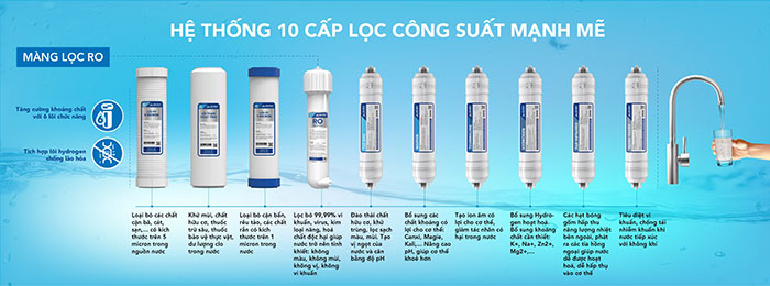 Máy lọc nước RO Hòa Phát HWU2A1022