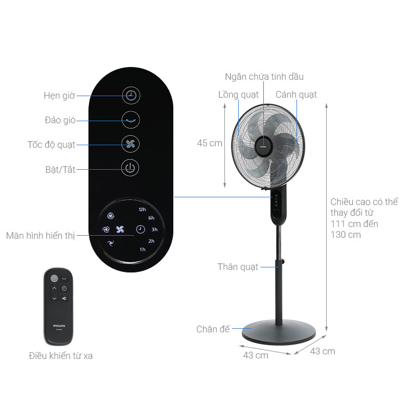 Quạt đứng Philips CX1520/01