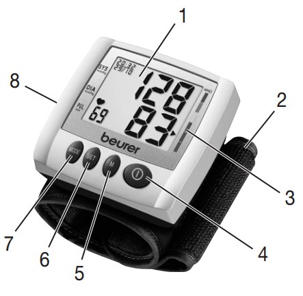 Máy đo huyết áp cổ tay Beurer BC30